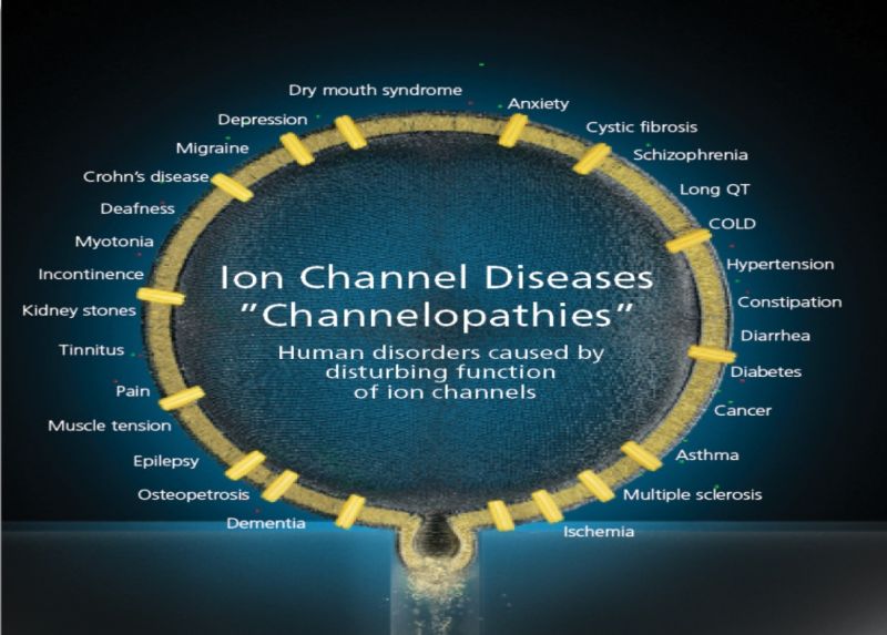 Channelopathies